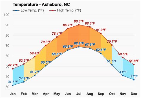 asheboro weather hourly